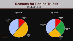 Why are fleets parking trucks?