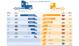 2019 truck sales market share by brand