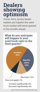 Dealers showing optimism for used truck sales pie chart survey results
